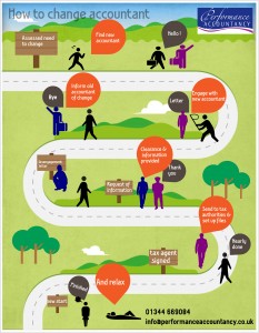 How to Change Accountants