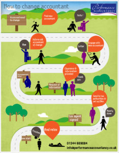 change-of-accountants-picture-v2-jpg