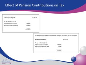 Effects on Pension Contributions on Tax - Performance Accountancy Knowledge Centre