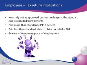 What is mileage and Car Use Rates? Tax Return Implications Performance Accountancy