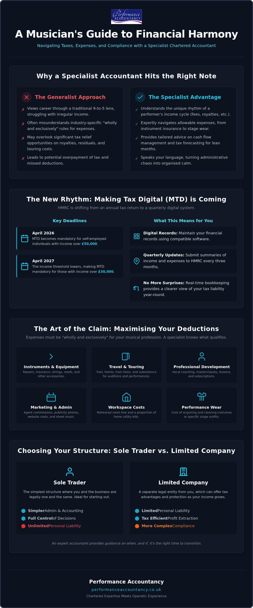 Accountant for Self-Employed Musicians: Financial Guide