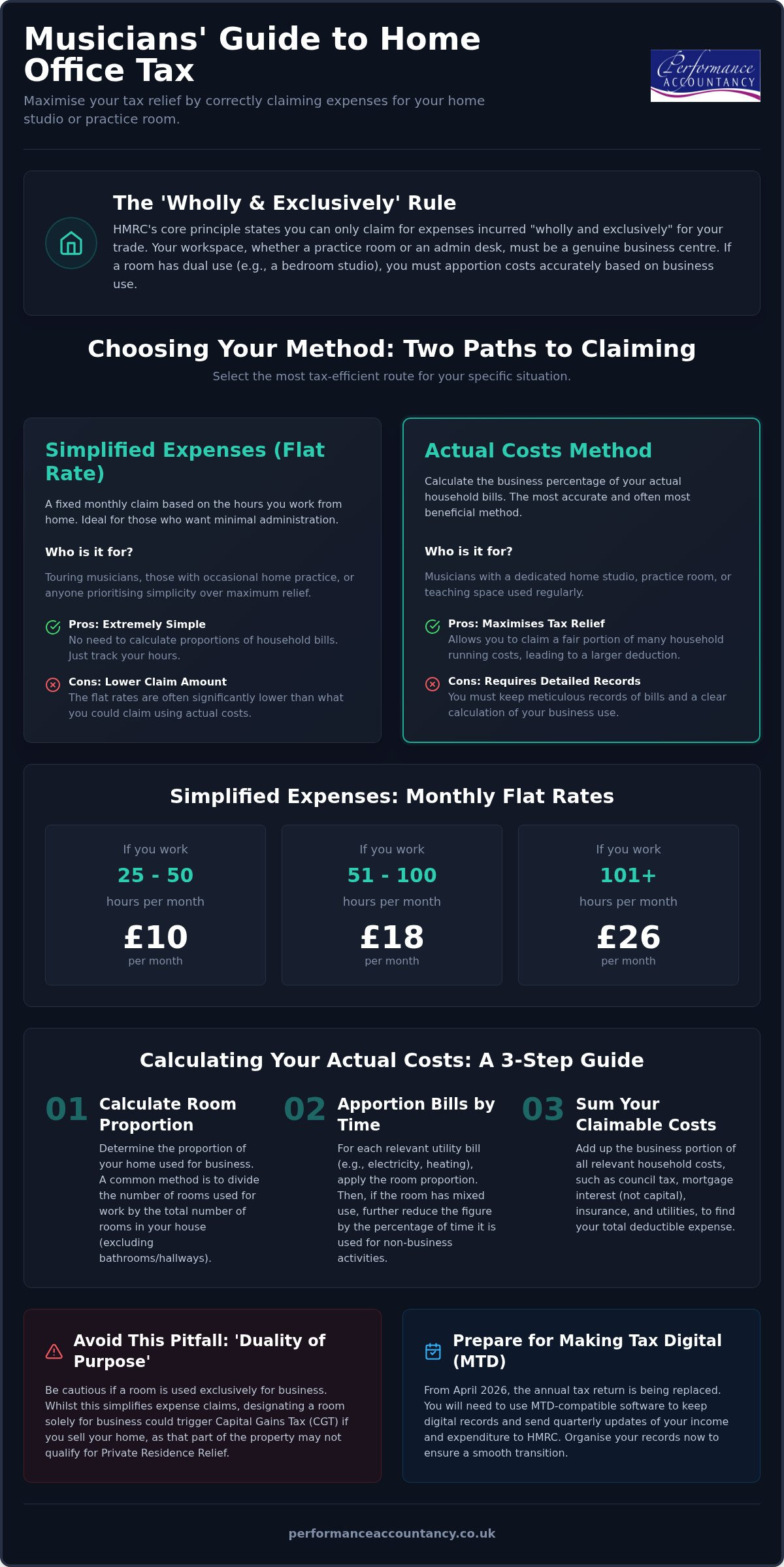 HMRC Home Office Tax Guide for Musicians (2026)