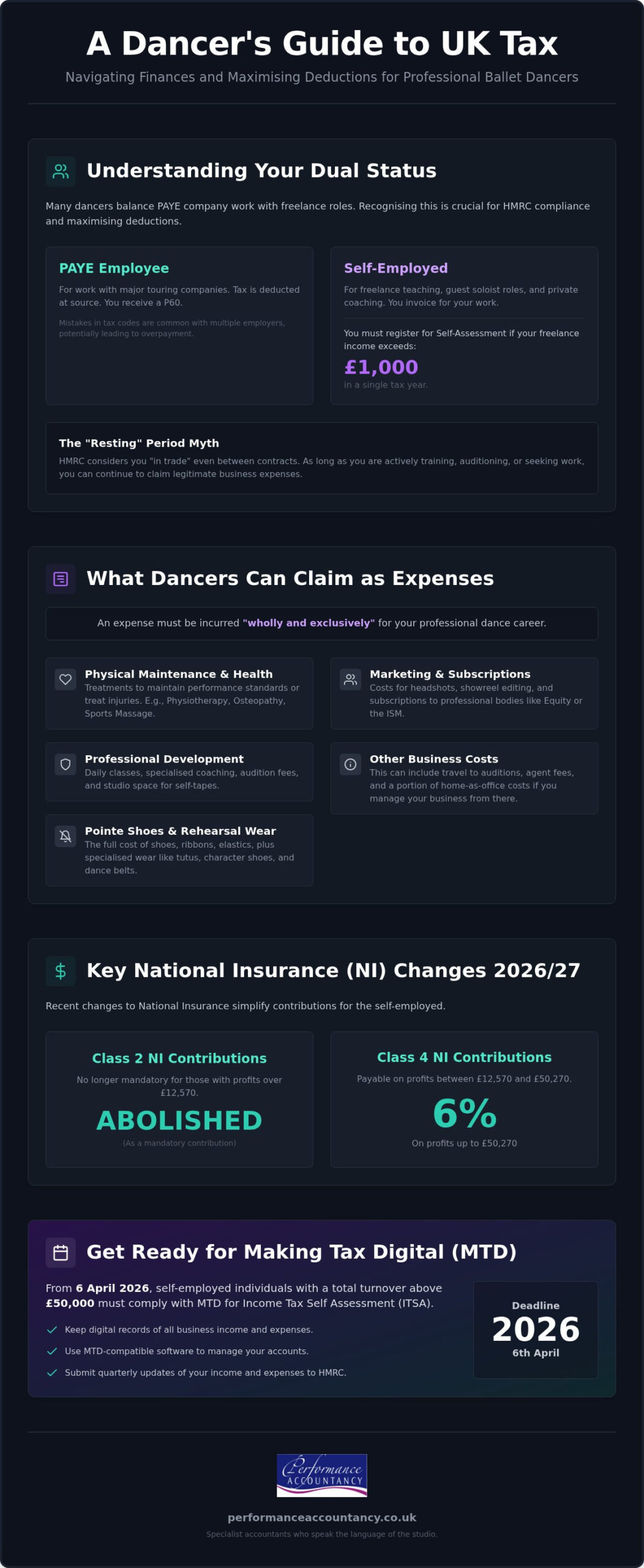 Tax for Ballet Dancers UK: The Definitive 2026 Guide to Self-Assessment