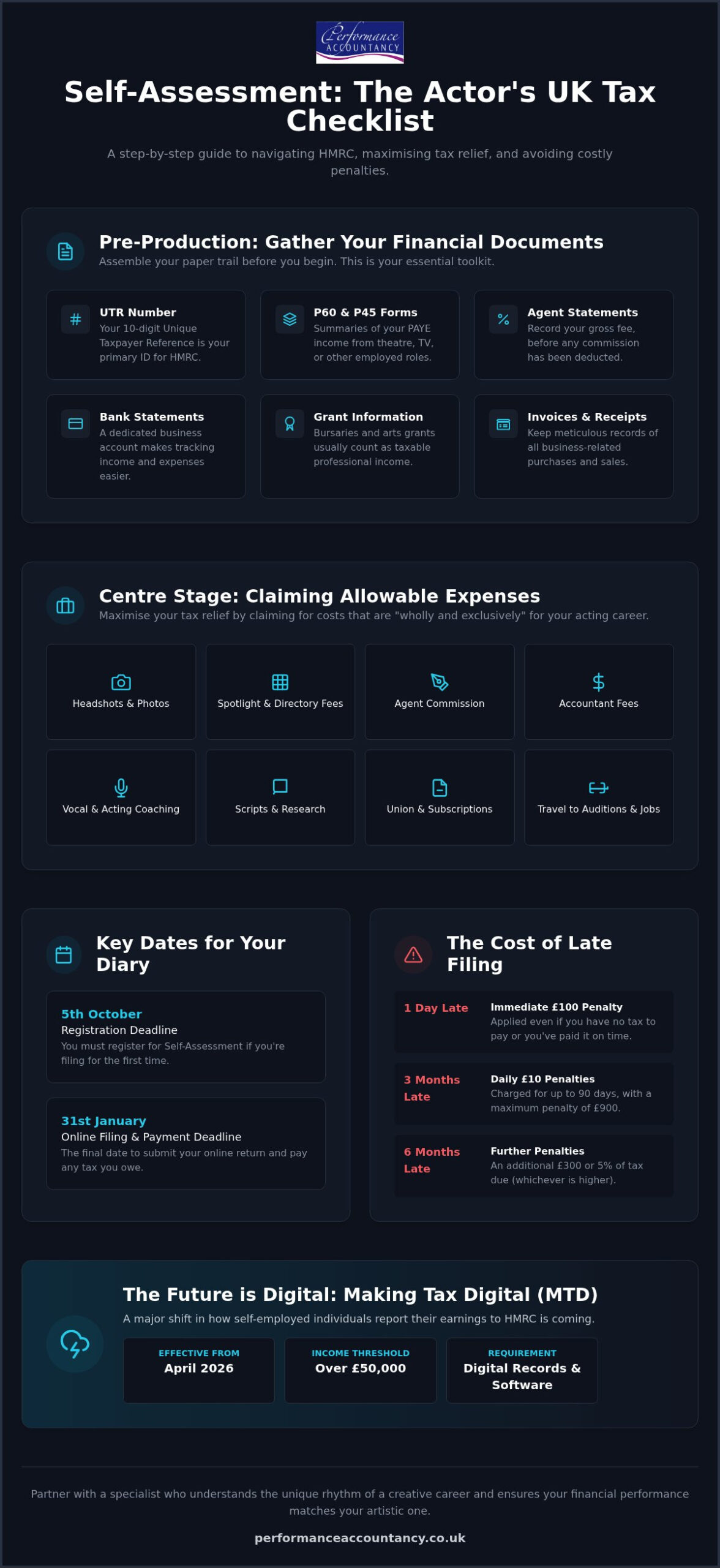 The Ultimate Self-Assessment Checklist for Actors in the UK (2026 Edition)