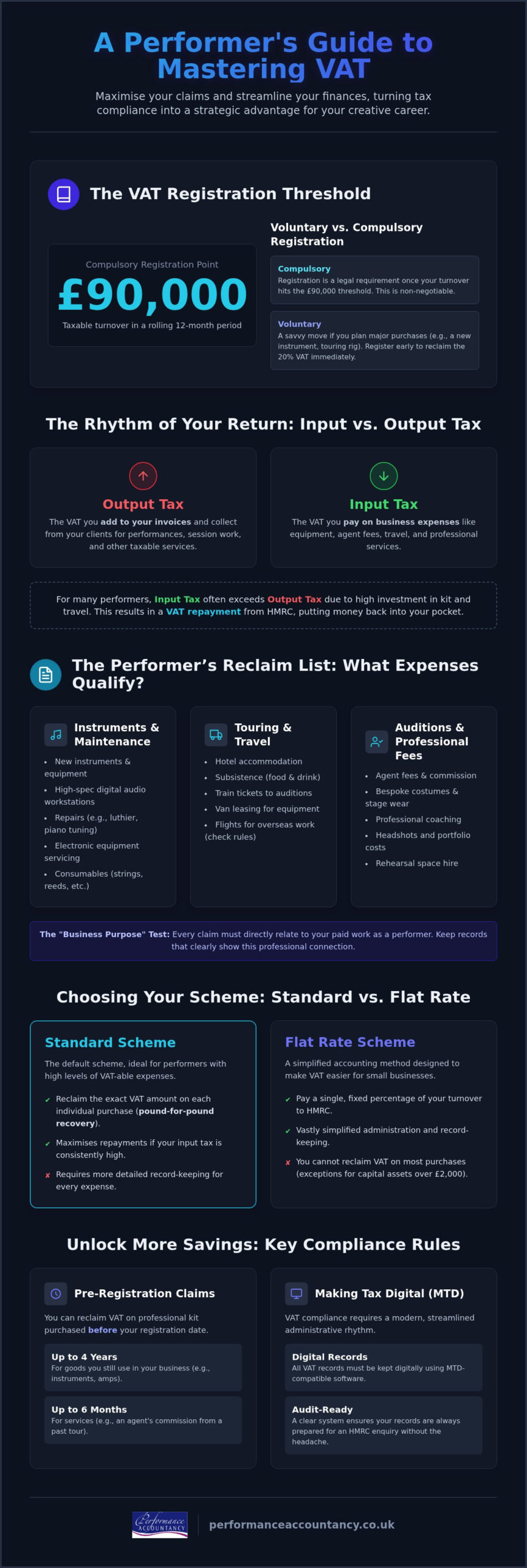 VAT Reclaims for Performers: The Definitive 2026 Guide